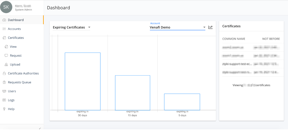 _images/ExpirationDashboard.png
