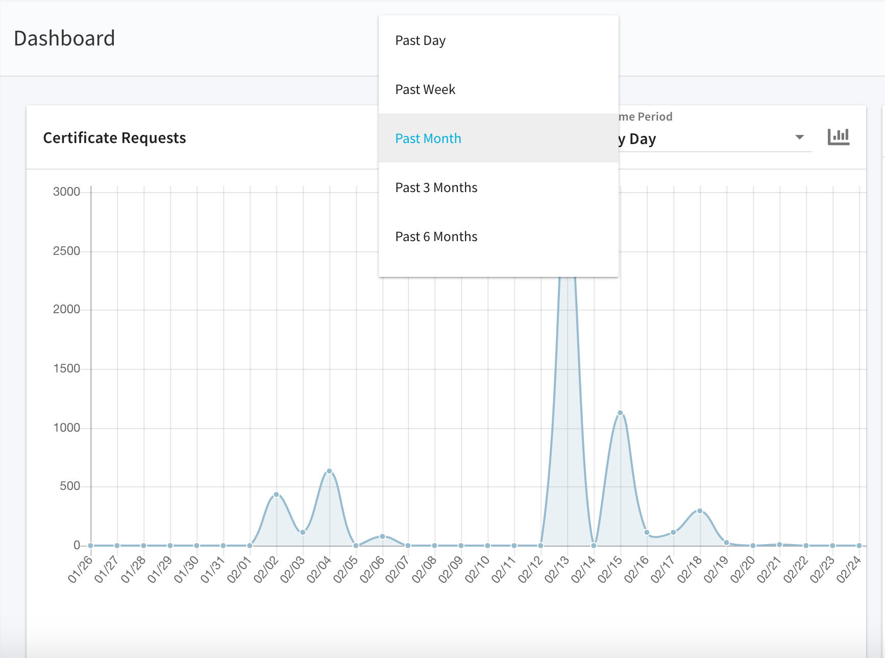 _images/ZTPKI-DashboardCertRequestSpan.png